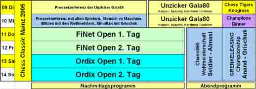 CCM2005 Programm